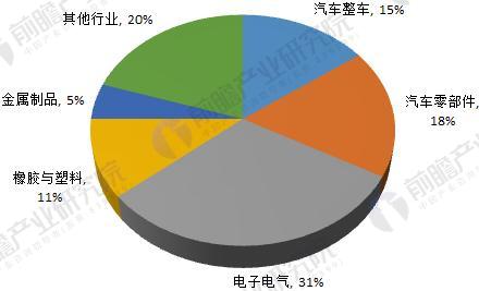 2018年工業(yè)機(jī)器人行業(yè)現(xiàn)狀與發(fā)展趨勢分析 年均增速將超30% 2018年工業(yè)機(jī)器人行業(yè)現(xiàn)狀與發(fā)展趨勢分析 年均增速將超30%