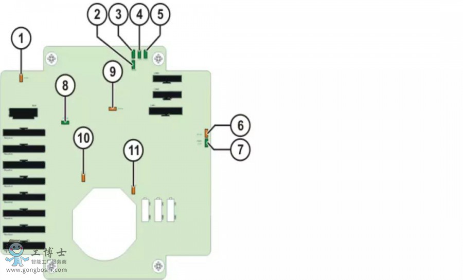 點擊打開原圖 庫卡機器人RDC電路板卡LED狀態